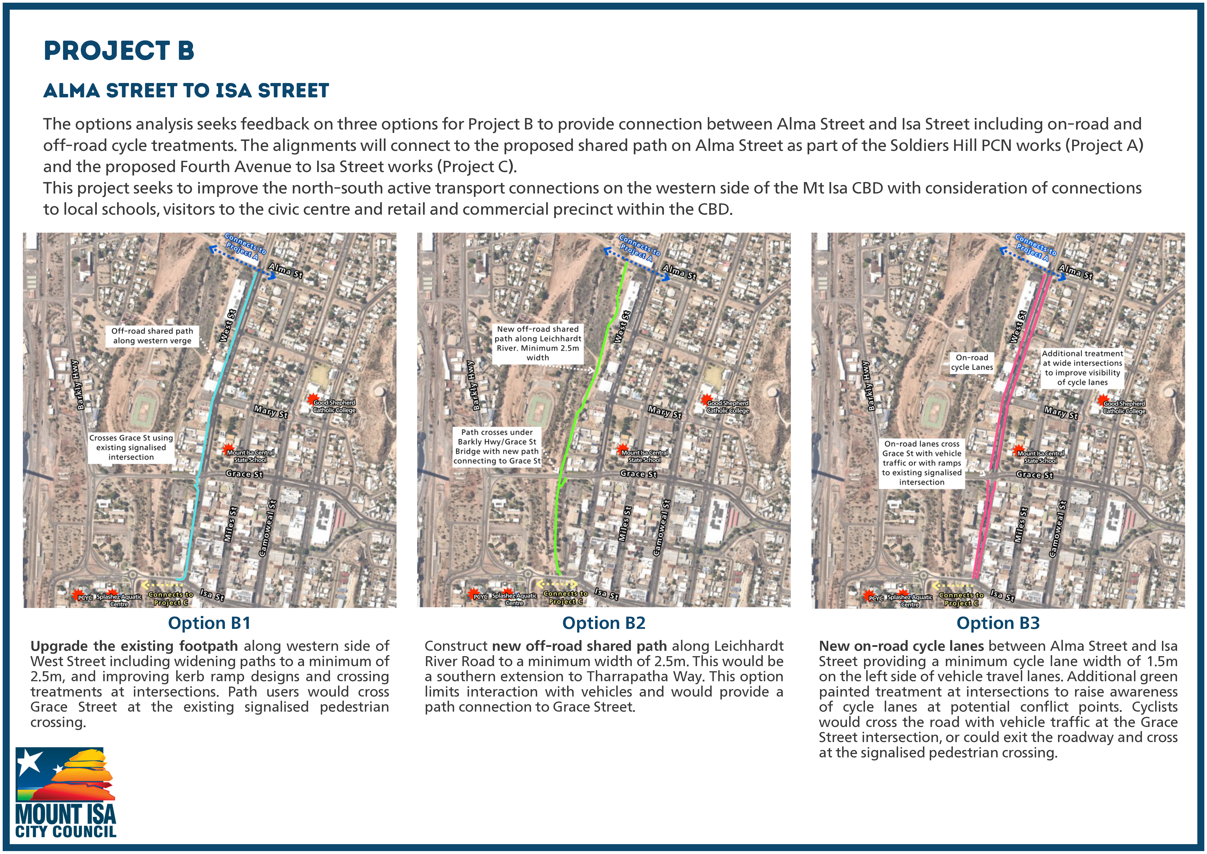 Mt Isa West PCN Stakeholder Engagement Materials_Page_2.png
