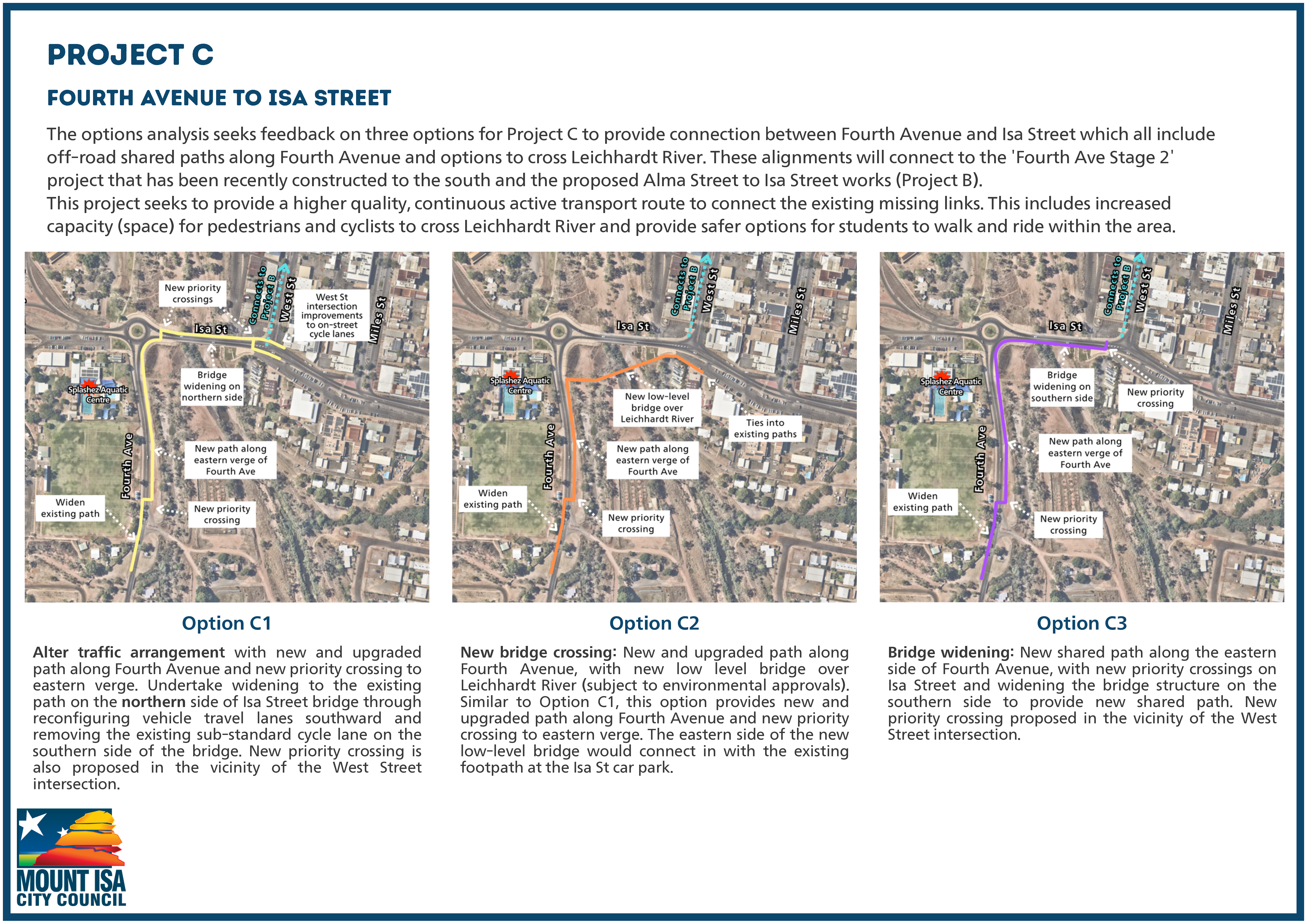 Mt Isa West PCN Stakeholder Engagement Materials_Page_3.png