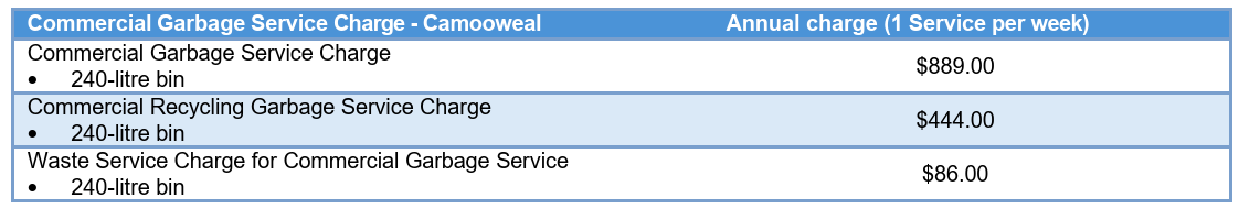 Commercial Garbage Service Charges Camooweal 2026-2027.png