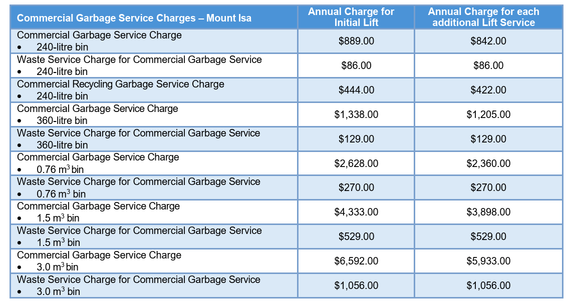 Commercial Garbage Service Charges Mount Isa 2026-2027.png