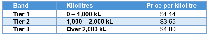 Mount Isa Residential Water Consumption Charges 2026-2027.png