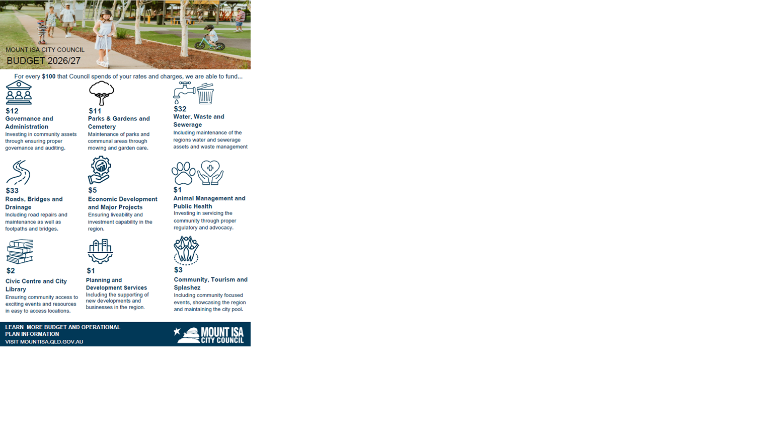 Mount Isa Budget 2026-2027.png