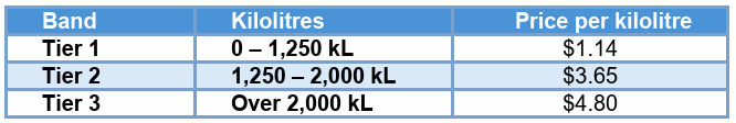 Mount Isa Non-Residential Water Consumption Charges 2026-2027.png