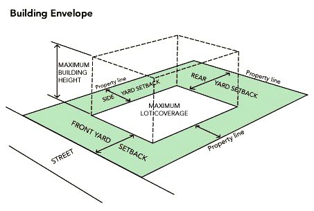 Building Envelopes Diagram